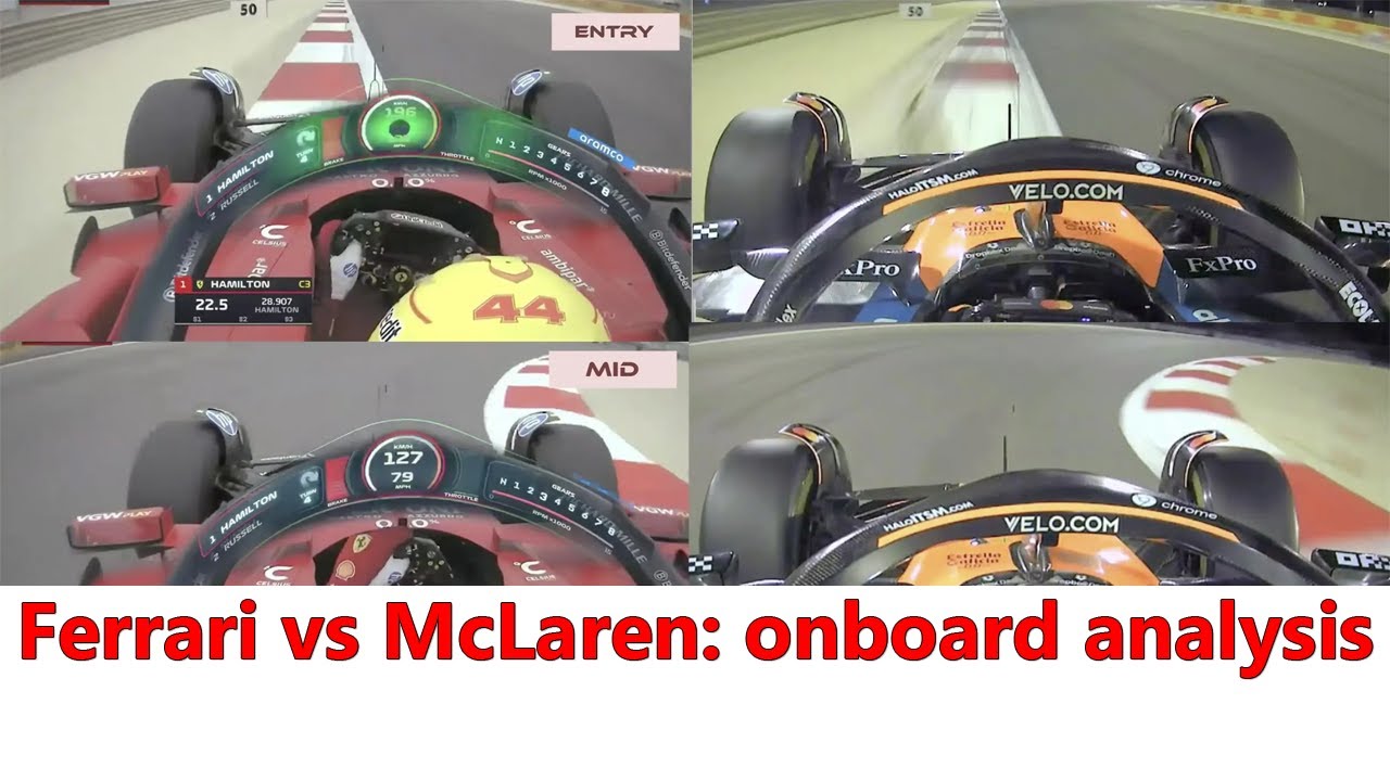 Ferrari reduces understeer for Albert Park circuit: on-board technical analysis| ScuderiaFans.com