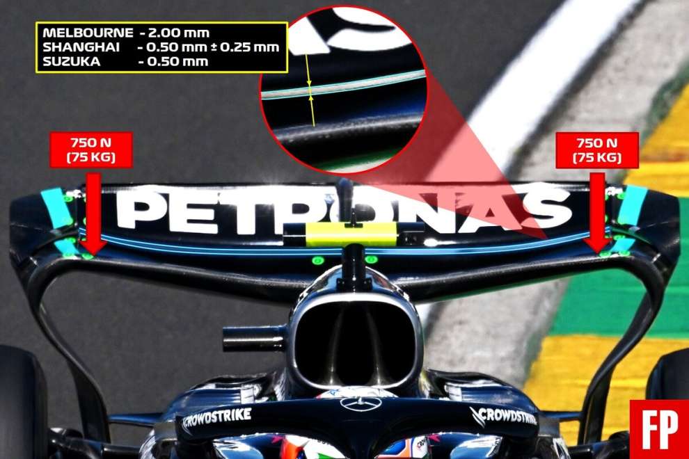 Rear wing flexing: graphic explanation of new F1 tests expected in China